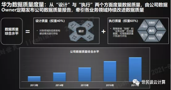 跟着华为，学数字化转型（7）：数据治理 - 图9