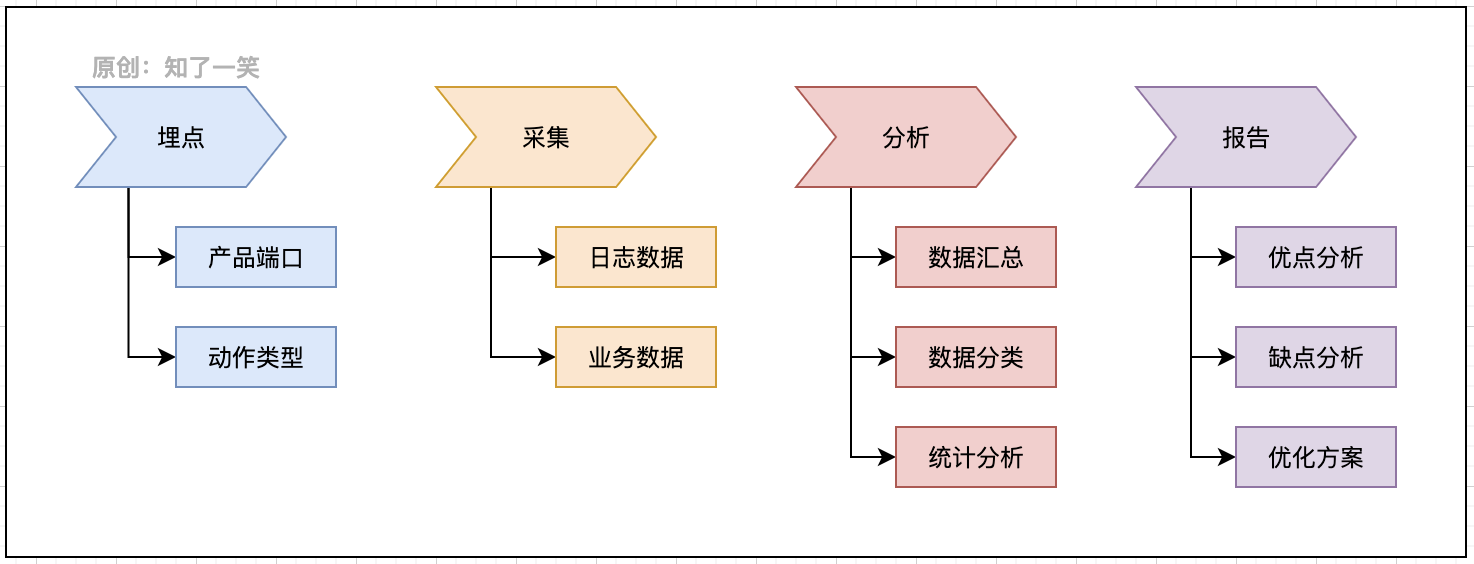 基于流程管理，提高工作质量和效率 - 图8