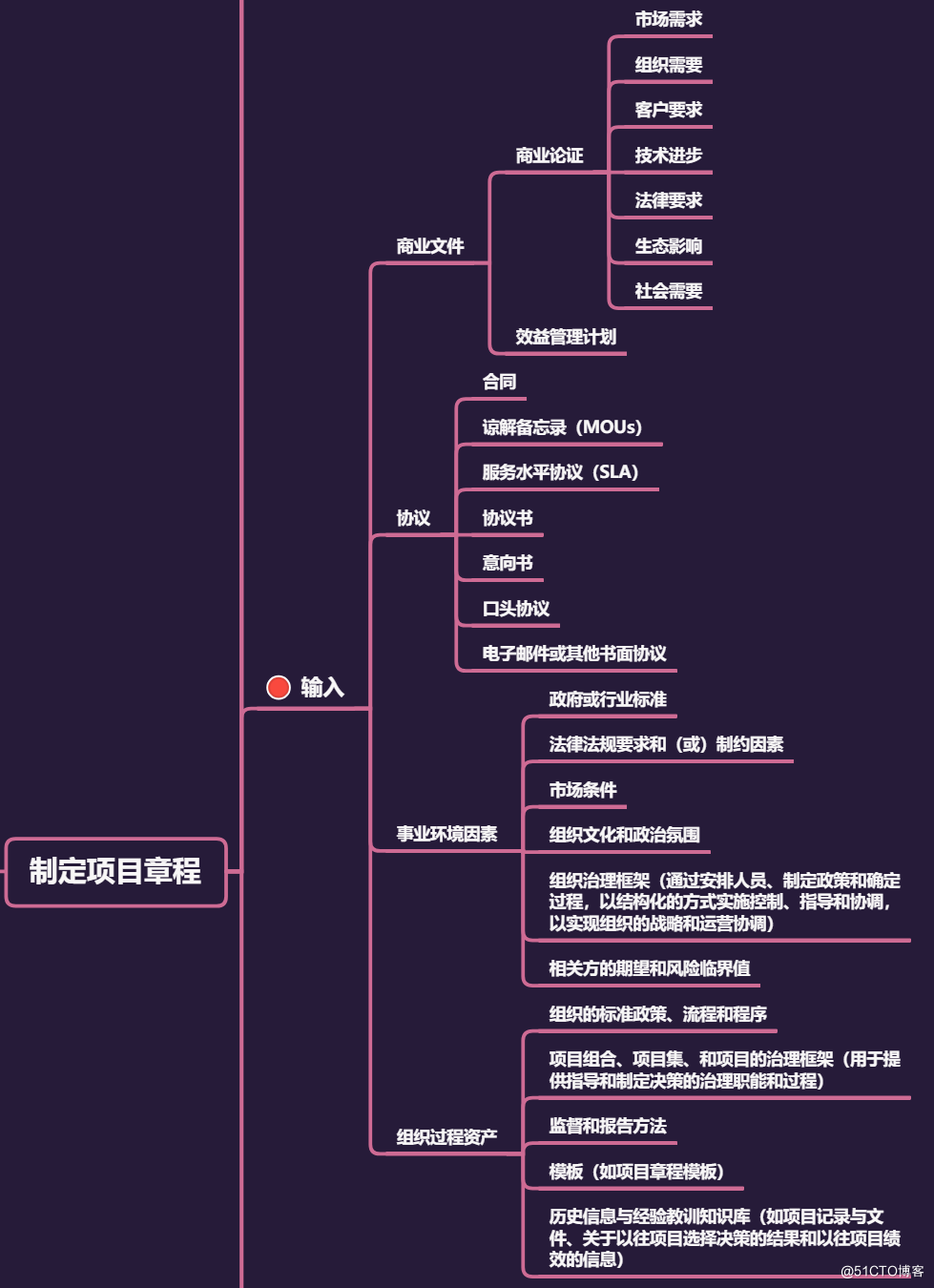 项目整合管理核心内容 - 图3