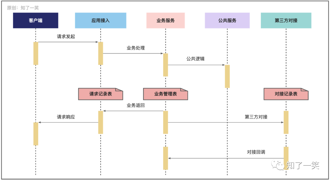 00.研发过程中的文档管理与工具 - 图3