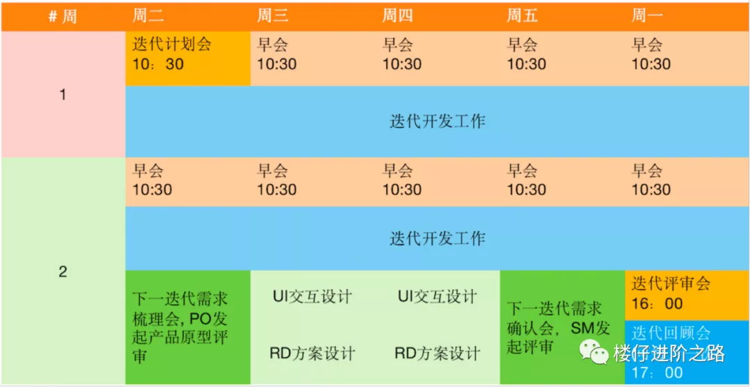 11.ShareSave敏捷开发流程 - 图8