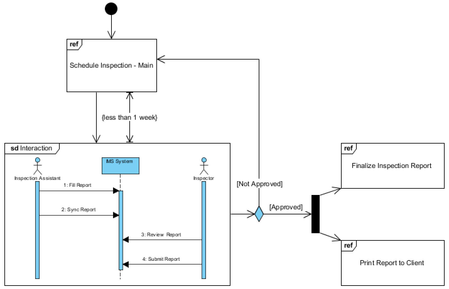 UML - 图21