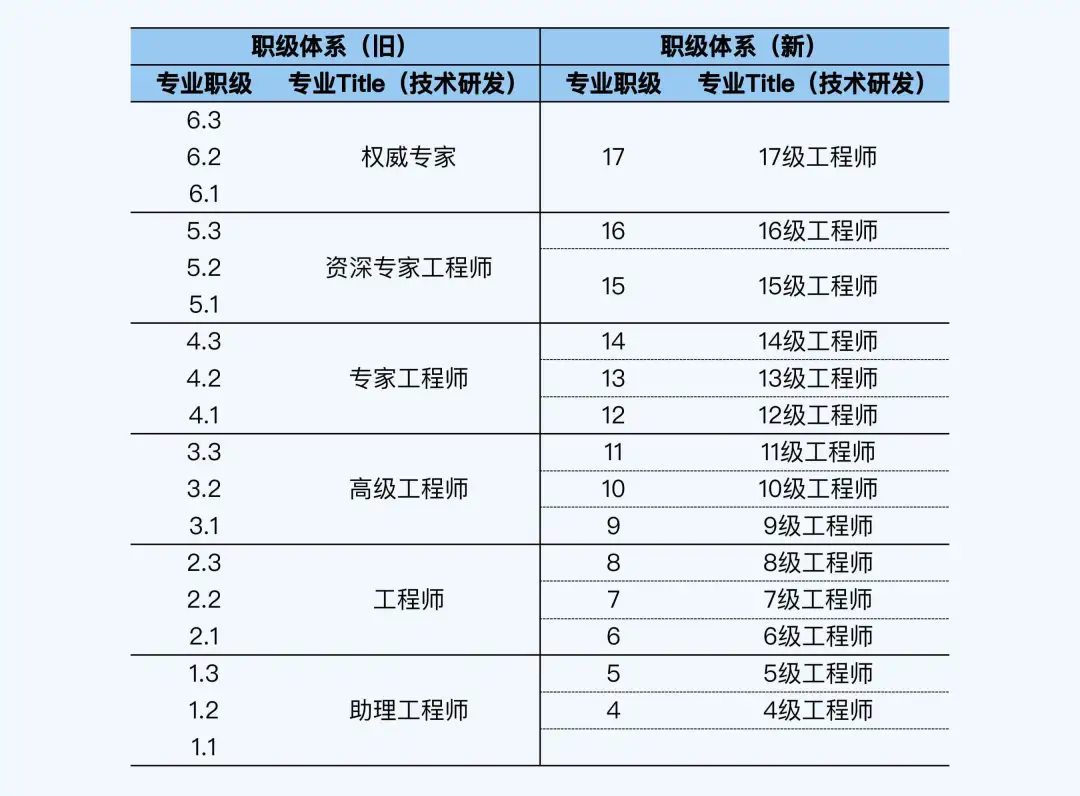 00.《大厂晋升指南指南》（上） - 图2