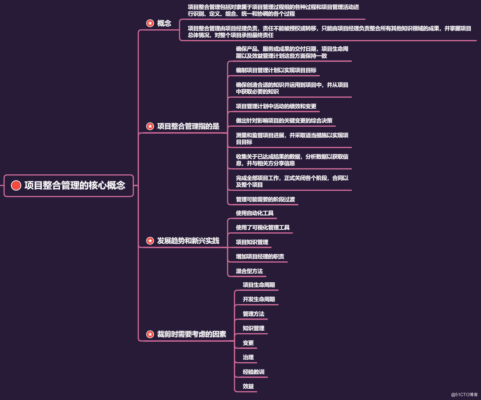 项目整合管理核心内容 - 图1