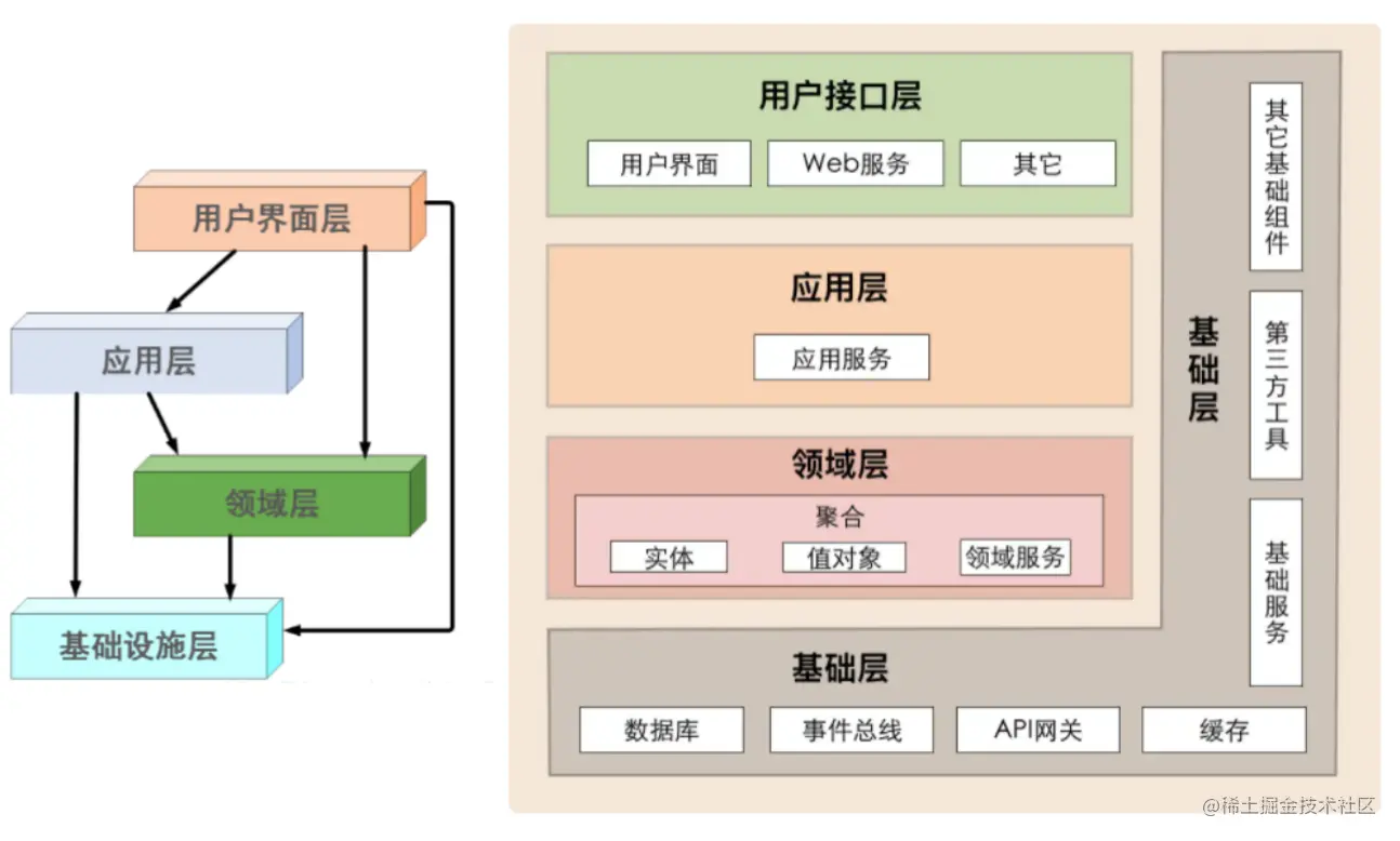 02.DDD - 图8