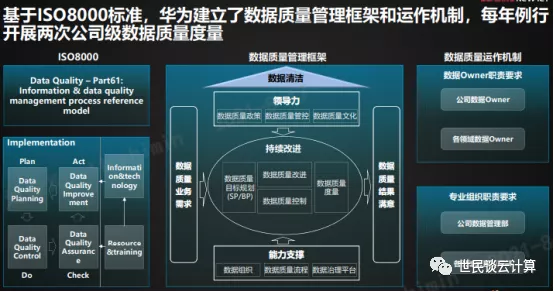 跟着华为，学数字化转型（7）：数据治理 - 图8