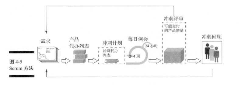 03.敏捷项目管理 - 图2