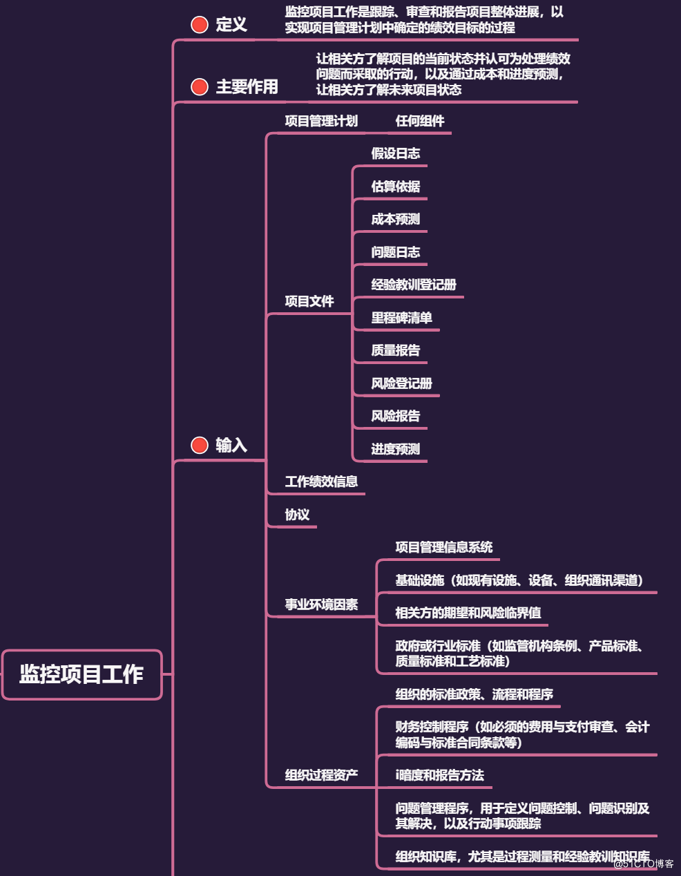 项目整合管理核心内容 - 图11