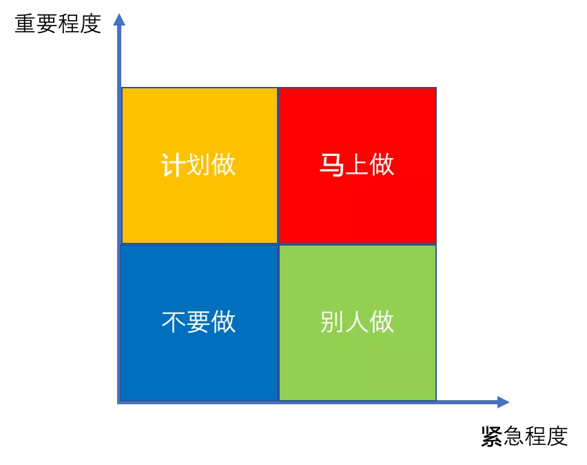 01.如何制定计划并执行 - 图7