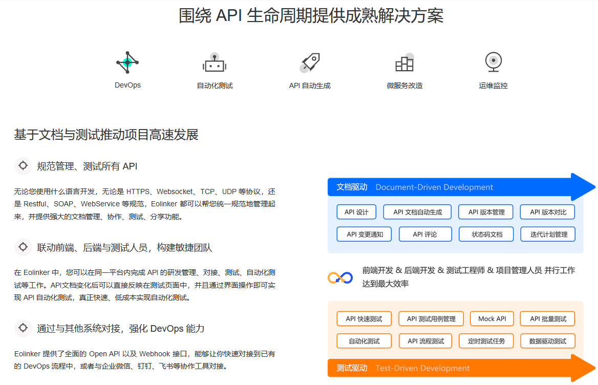 01.整理全网接口文档管理工具 - 图2