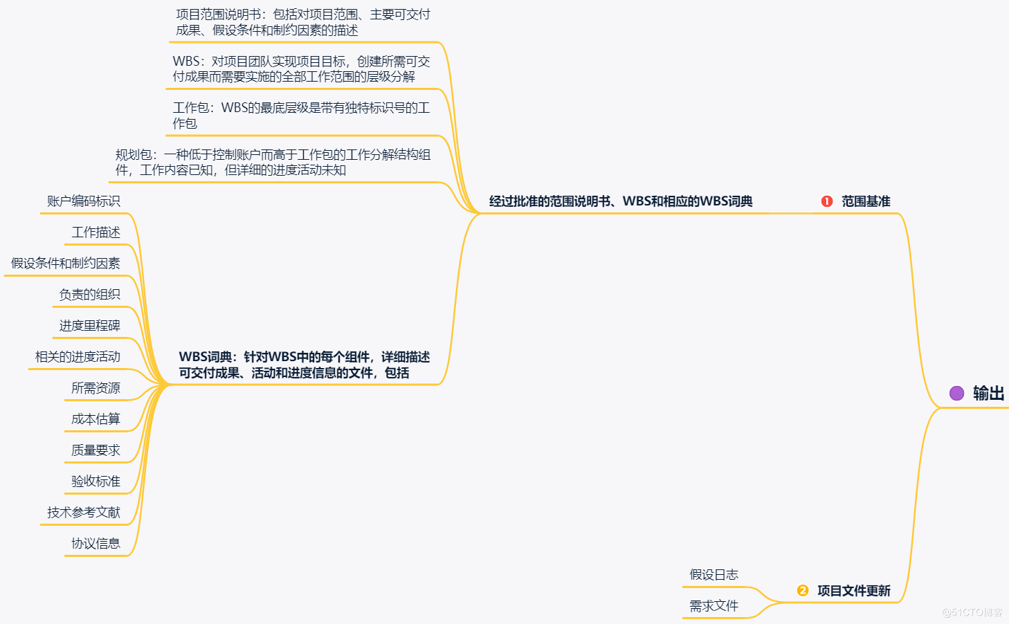 项目范围管理核心内容大盘点 - 图8