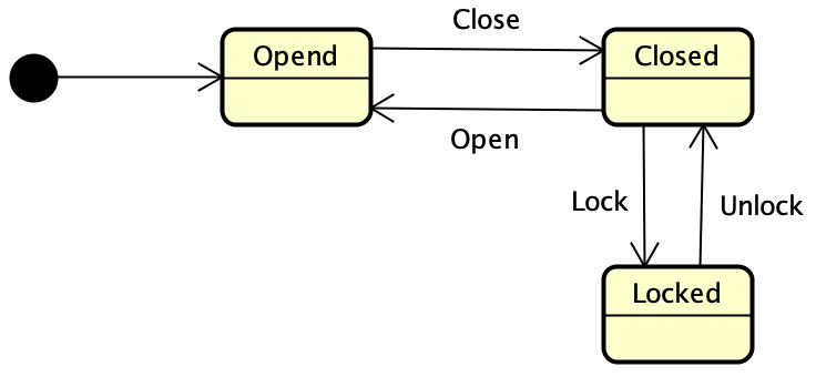 UML - 图18