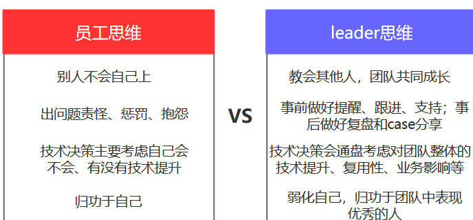 工程师如何从技术转型做管理 - 图1