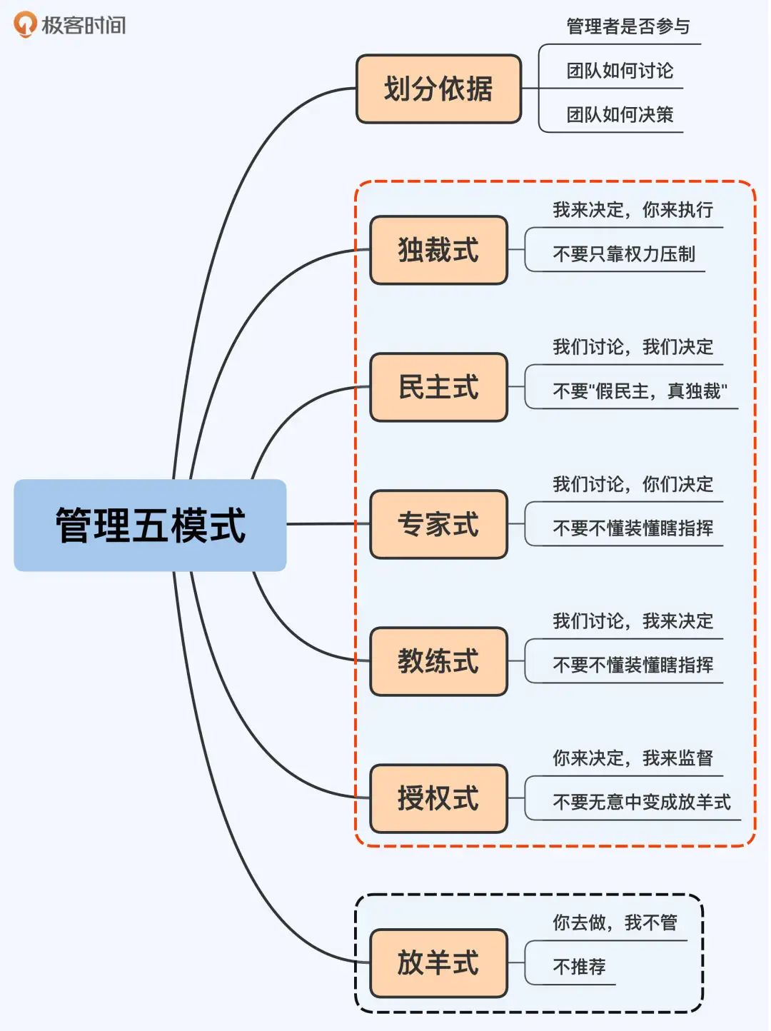 02.《大厂晋升指南指南》（下） - 图17