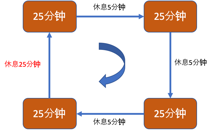 01.如何制定计划并执行 - 图9