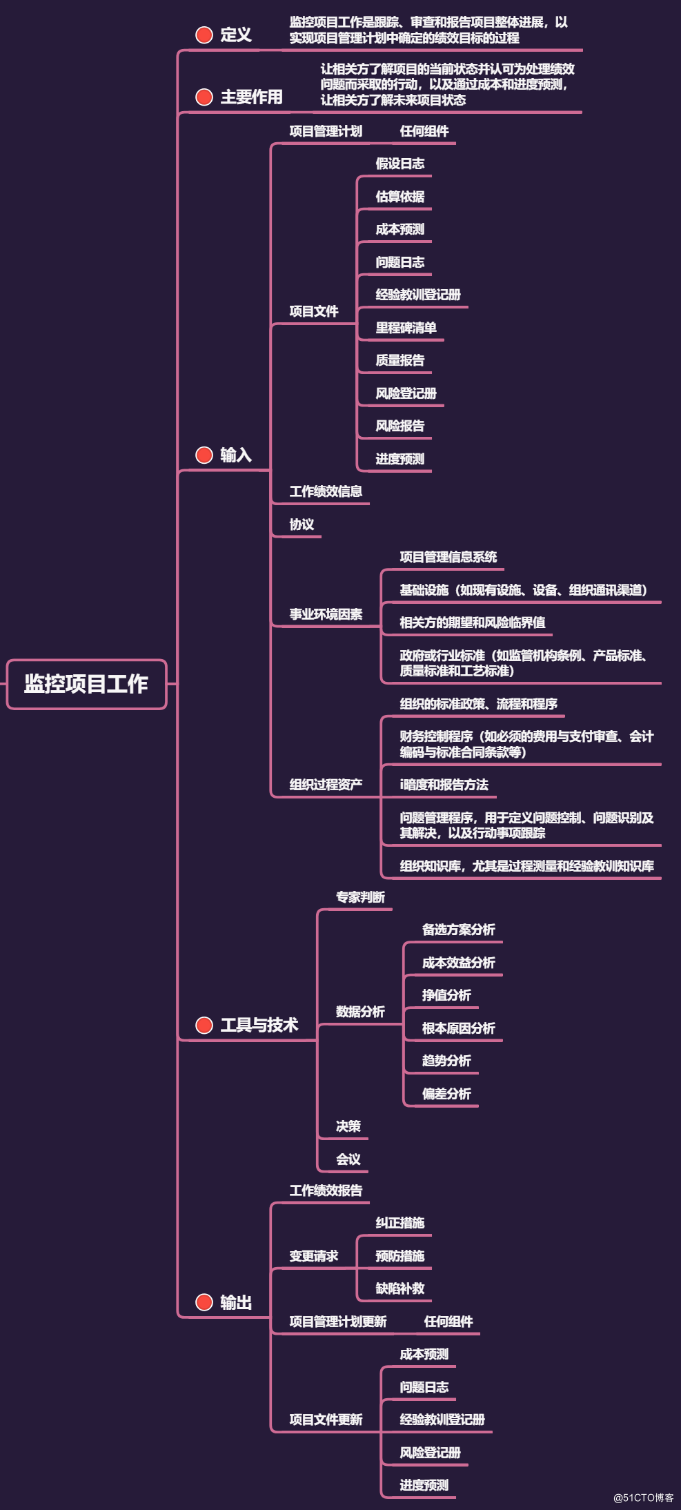 项目整合管理核心内容 - 图13