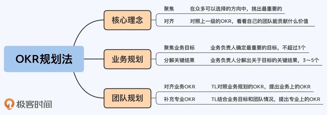 02.《大厂晋升指南指南》（下） - 图2