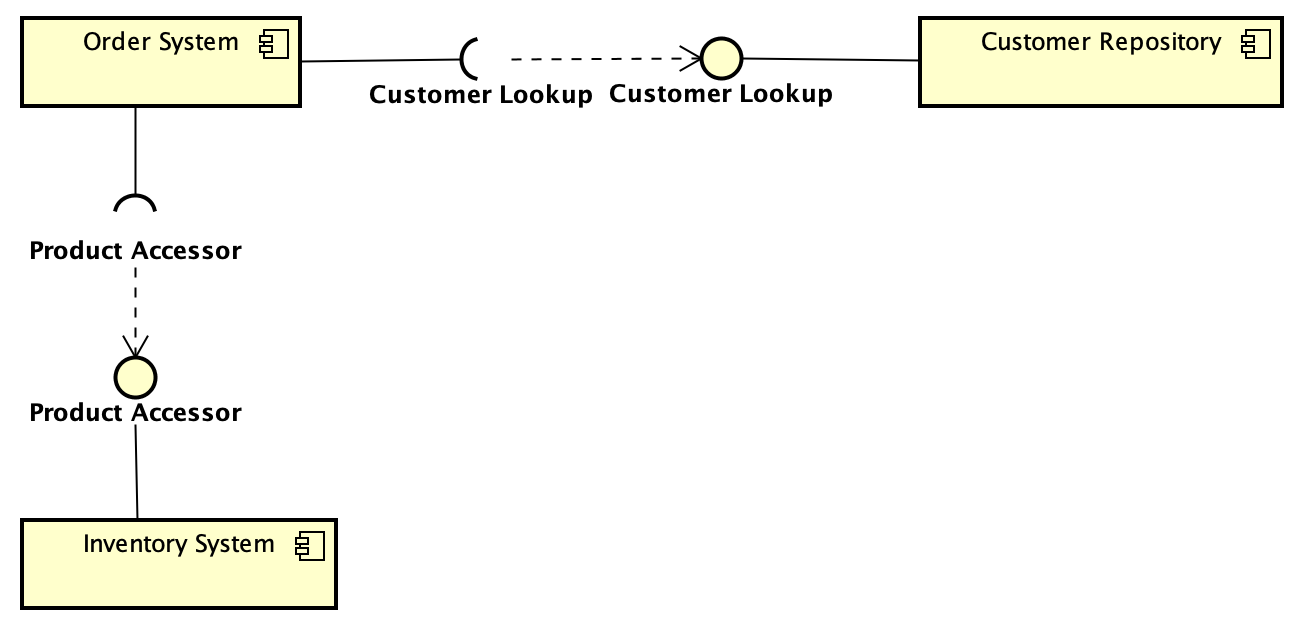 UML - 图10