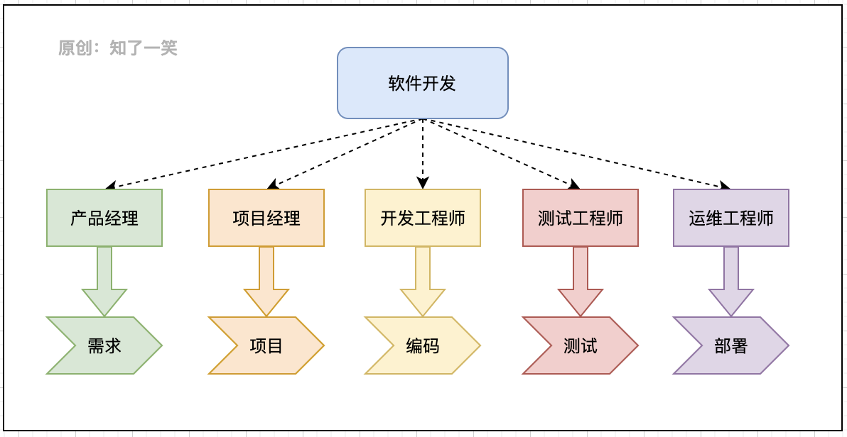 基于流程管理，提高工作质量和效率 - 图1