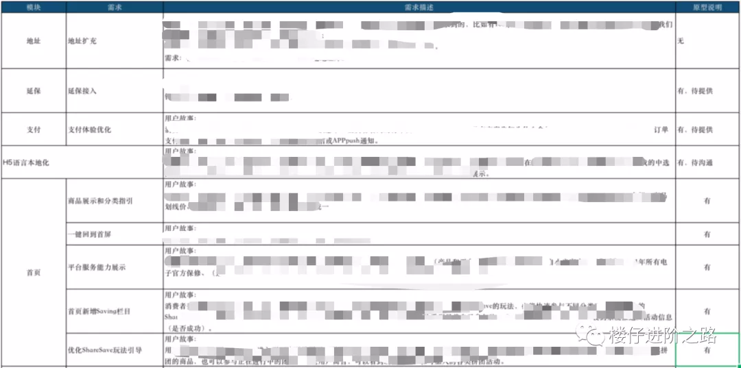 11.ShareSave敏捷开发流程 - 图2