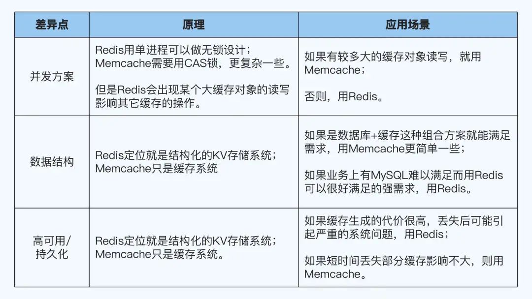 01.《大厂晋升指南指南》（中） - 图7