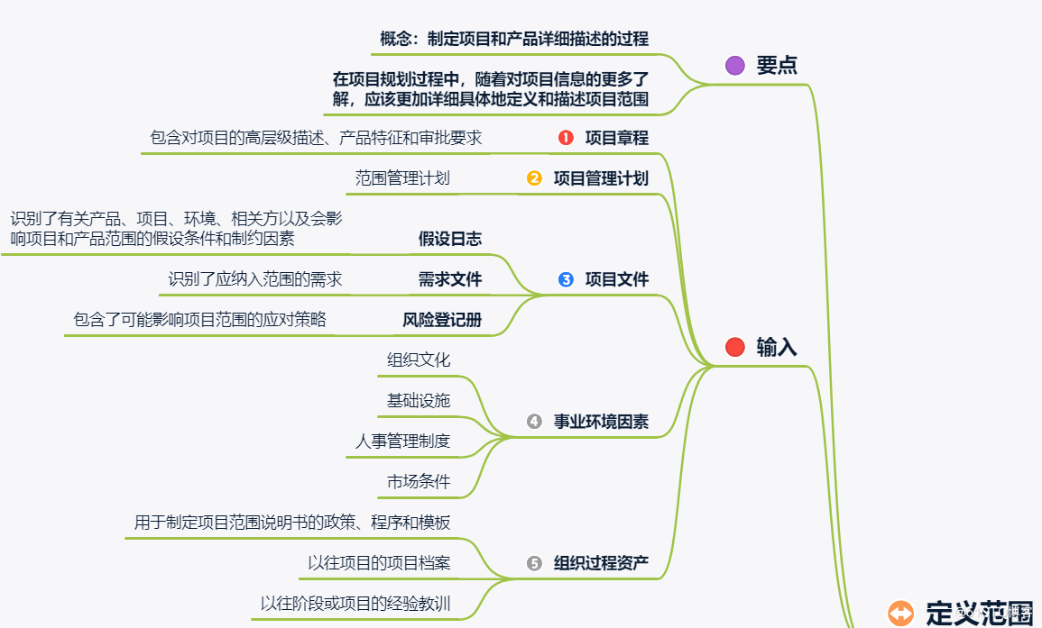 项目范围管理核心内容大盘点 - 图5