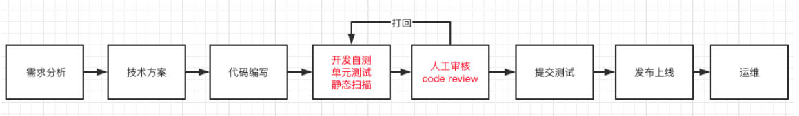 00.代码质量的重要性及实践 - 图1