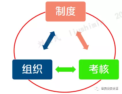 跟着华为，学数字化转型（7）：数据治理 - 图7