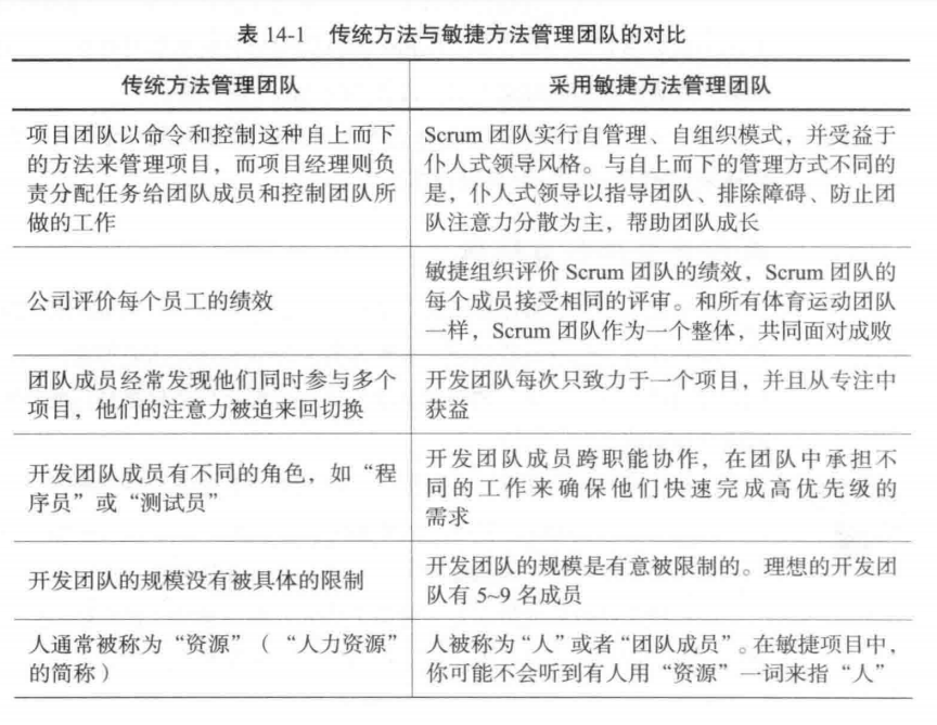 03.敏捷项目管理 - 图10