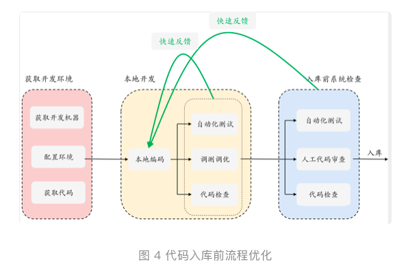 00.代码质量的重要性及实践 - 图2