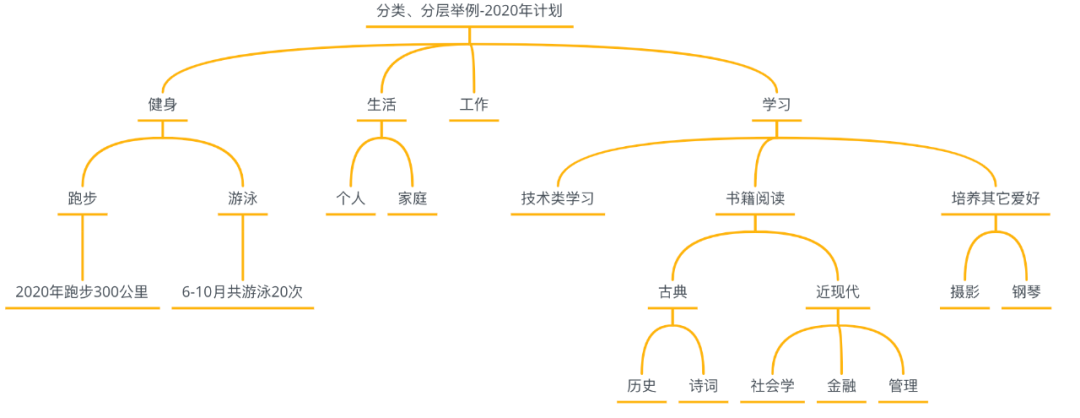 01.如何制定计划并执行 - 图2