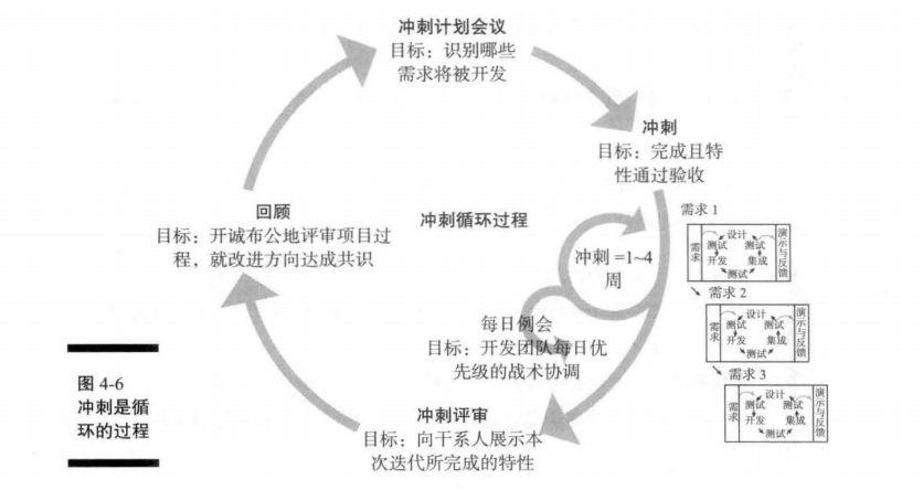 03.敏捷项目管理 - 图3