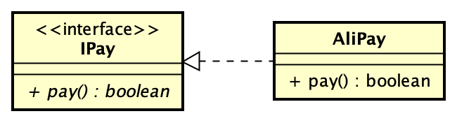 UML - 图4