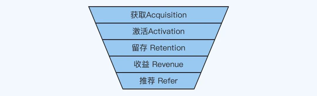 02.《大厂晋升指南指南》（下） - 图12