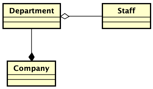 UML - 图8