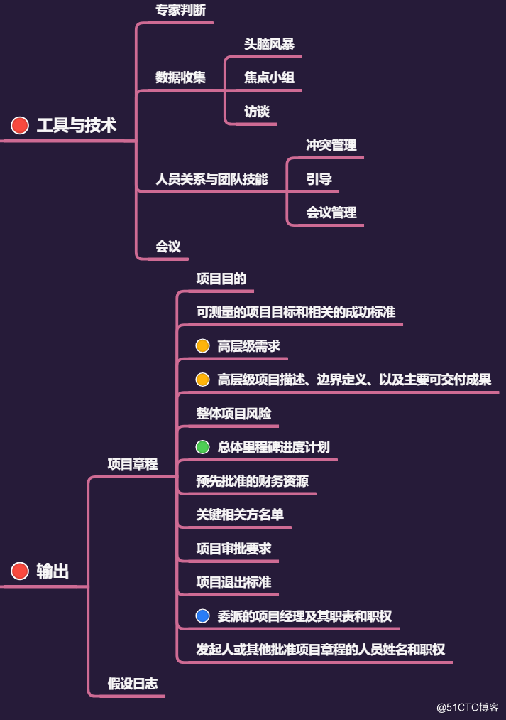 项目整合管理核心内容 - 图4