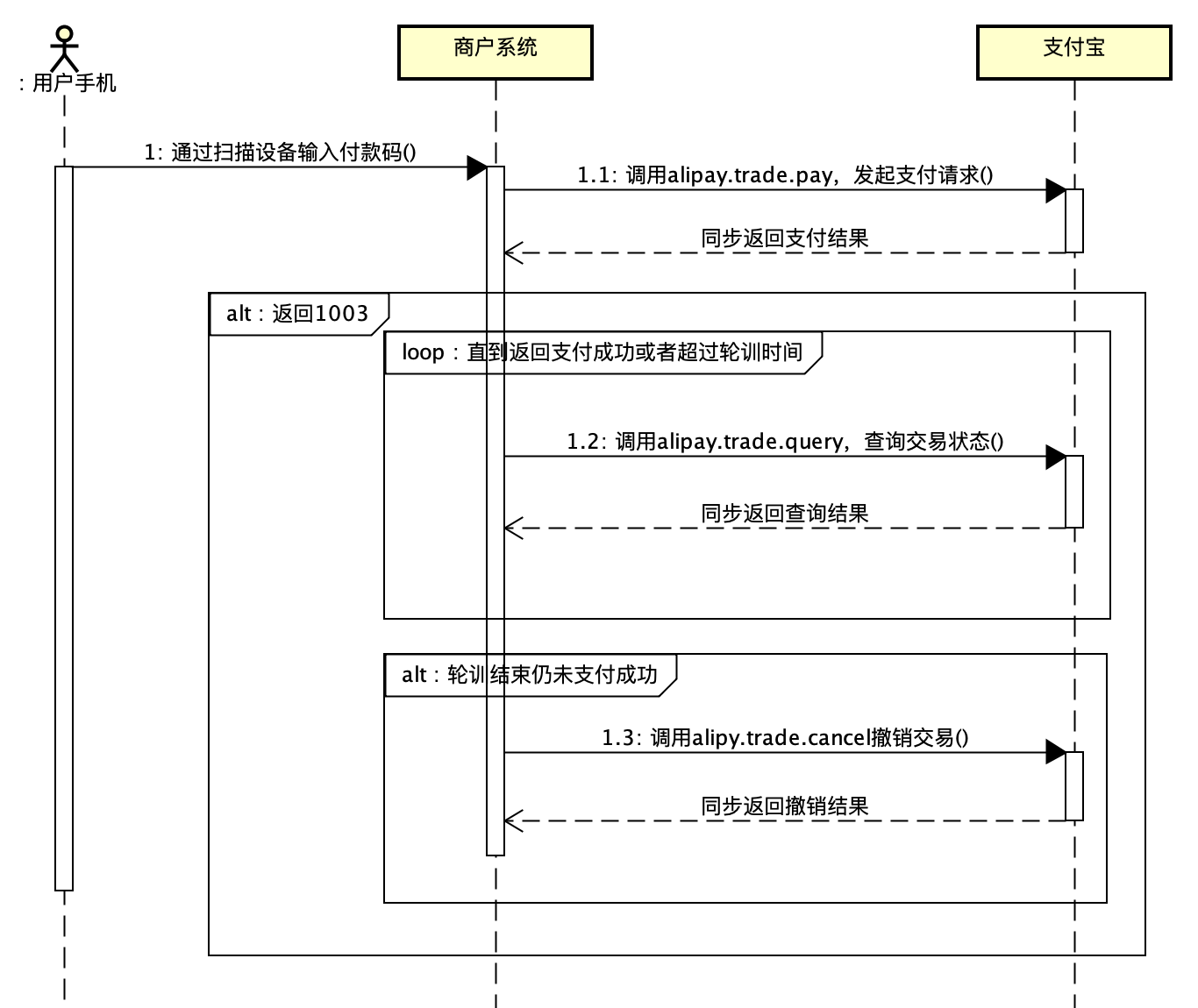 UML - 图19