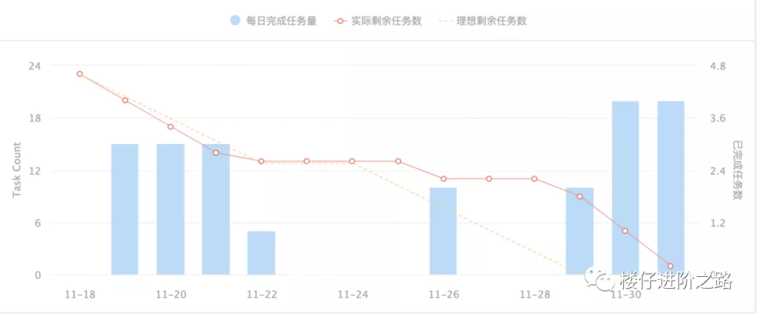 11.ShareSave敏捷开发流程 - 图5