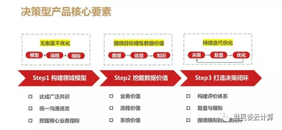 跟着华为，学数字化转型（5）：数据保护和业务决策 - 图2