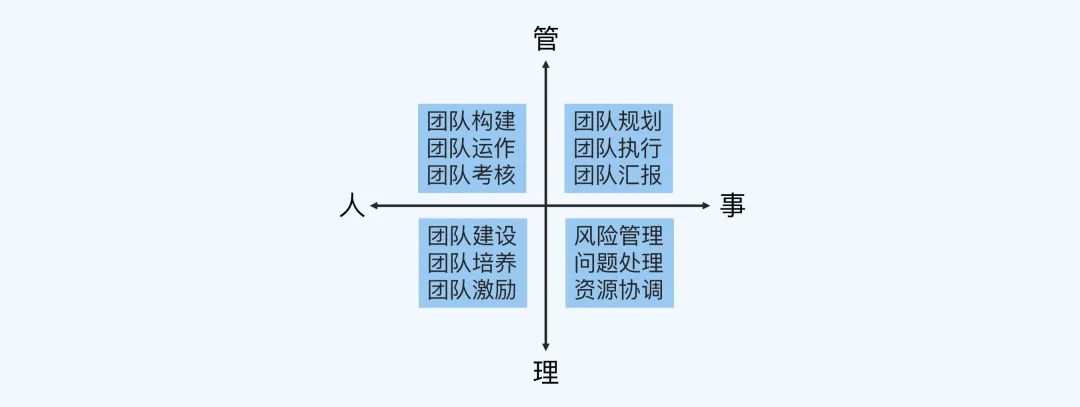 02.《大厂晋升指南指南》（下） - 图15