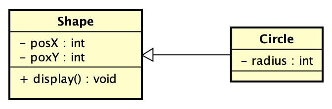 UML - 图3