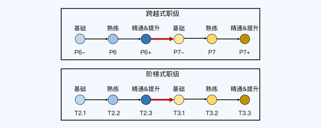 00.《大厂晋升指南指南》（上） - 图4