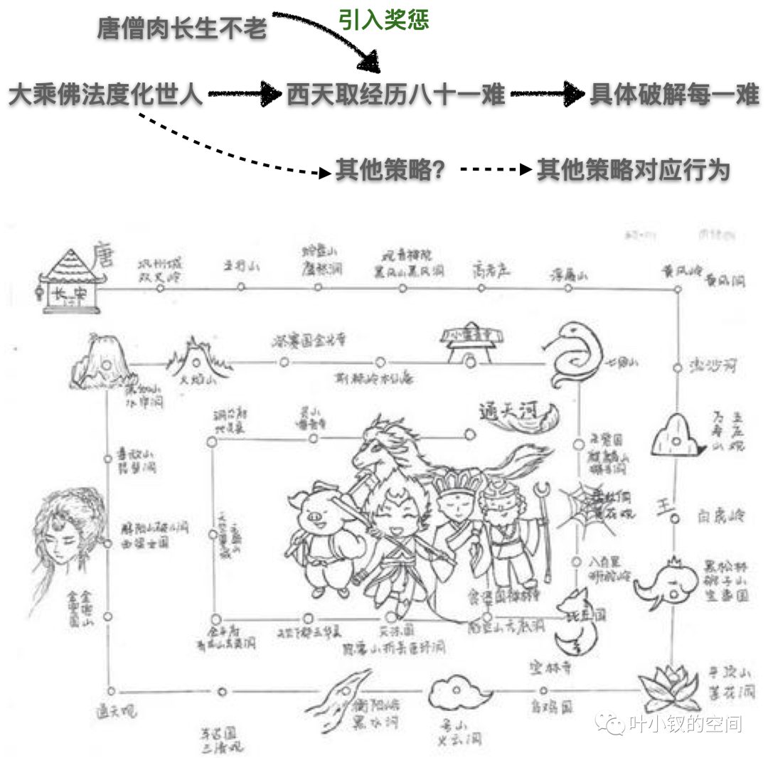 技术管理进阶——Leader的模型、手段及思维 - 图2