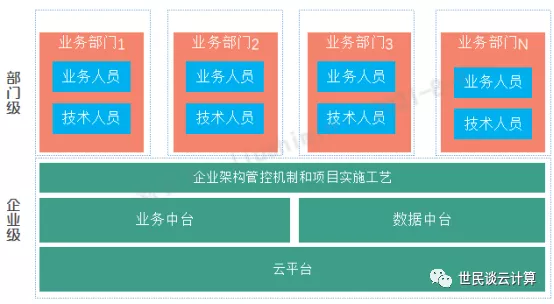 跟着华为，学数字化转型（8）：组织转型之业务IT一体化 - 图4