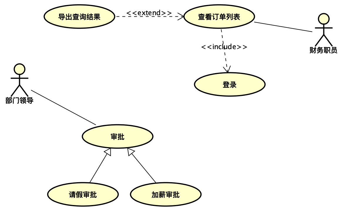 UML - 图16