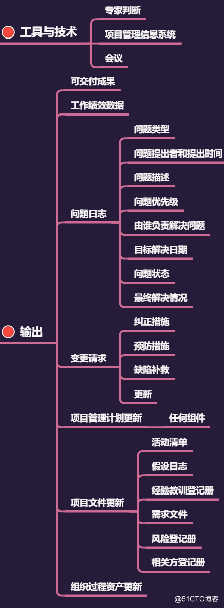 项目整合管理核心内容 - 图8