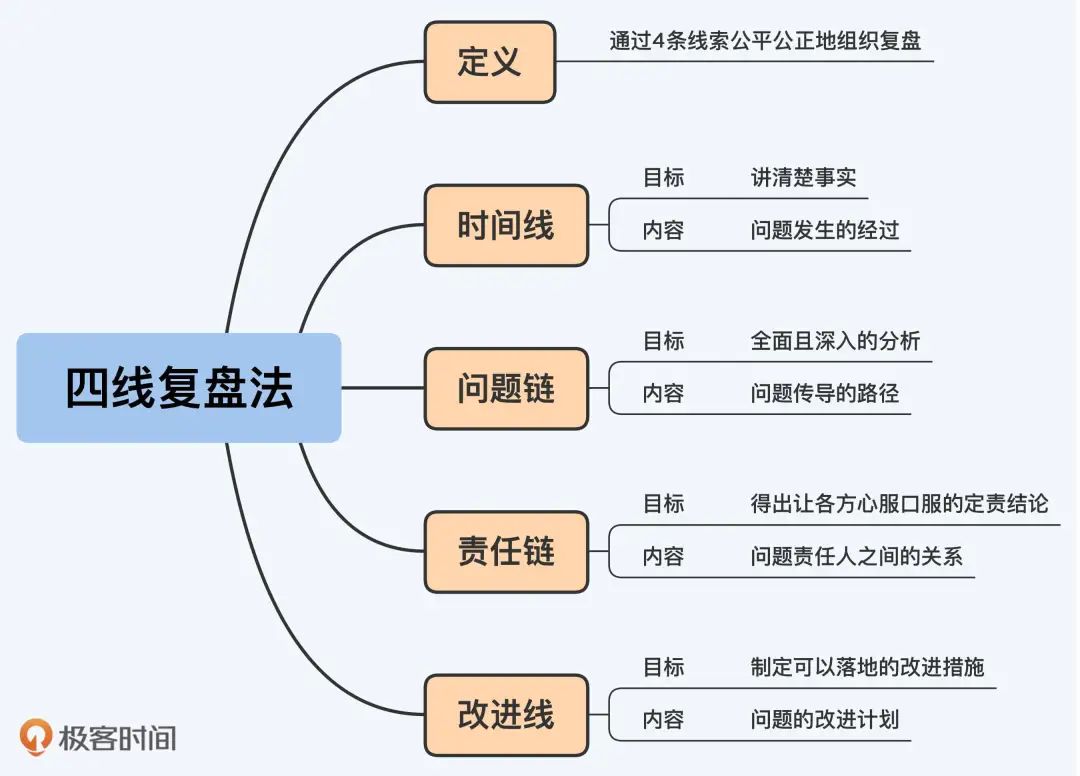 02.《大厂晋升指南指南》（下） - 图9