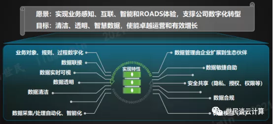 跟着华为，学数字化转型（7）：数据治理 - 图4