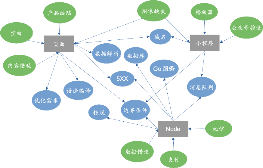 3.带团队后的日常 - 图1