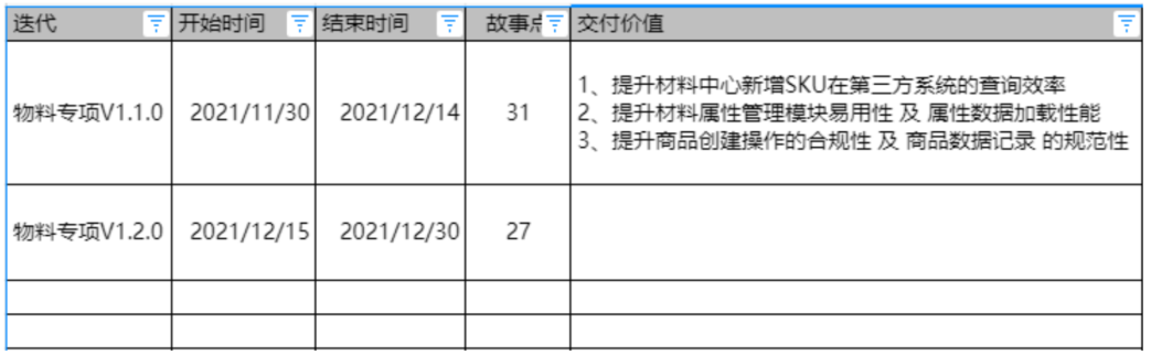 10.云筑集采研发团队的Scrum敏捷实践总结 - 图15